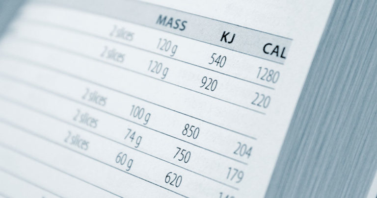 Calories chart